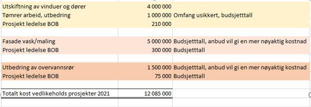 2020 okonomi oversikt